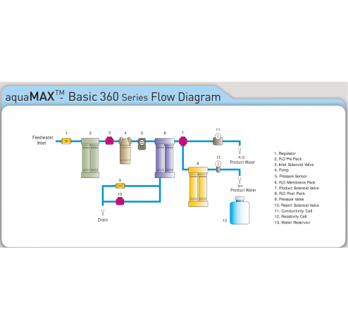 aquamax-basic-flow-diagram.png