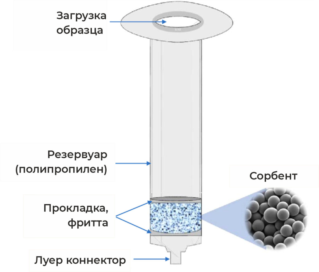 Схема ТФЭ картриджа_ЭЛЕМЕНТ (1).png Схема ТФЭ картриджа_ЭЛЕМЕНТ (1).png
