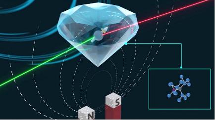 Схема действия NV-микроскопа